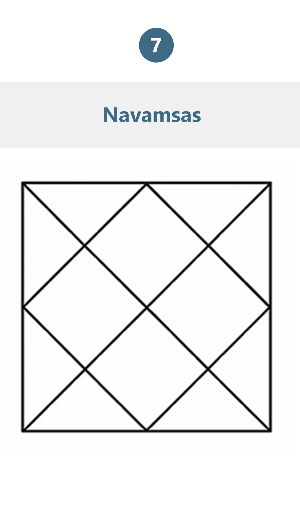 Navamsas