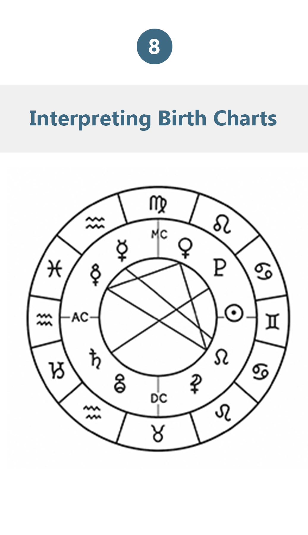 Interpreting Birth Charts